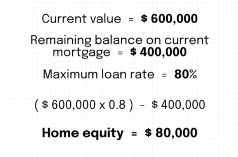 cash out refinance example