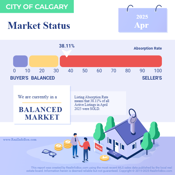 city of calgary ms report april 2025