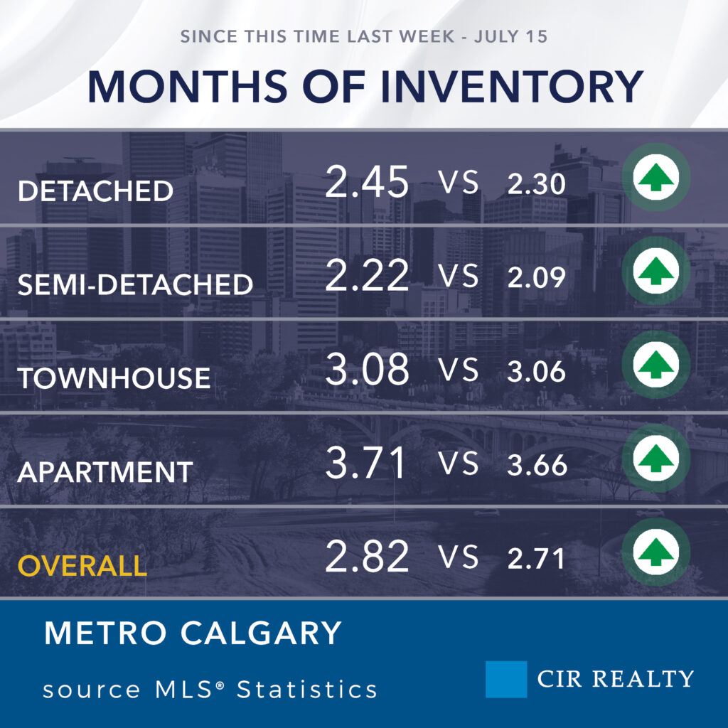 generalcontent stats calgary1 moi