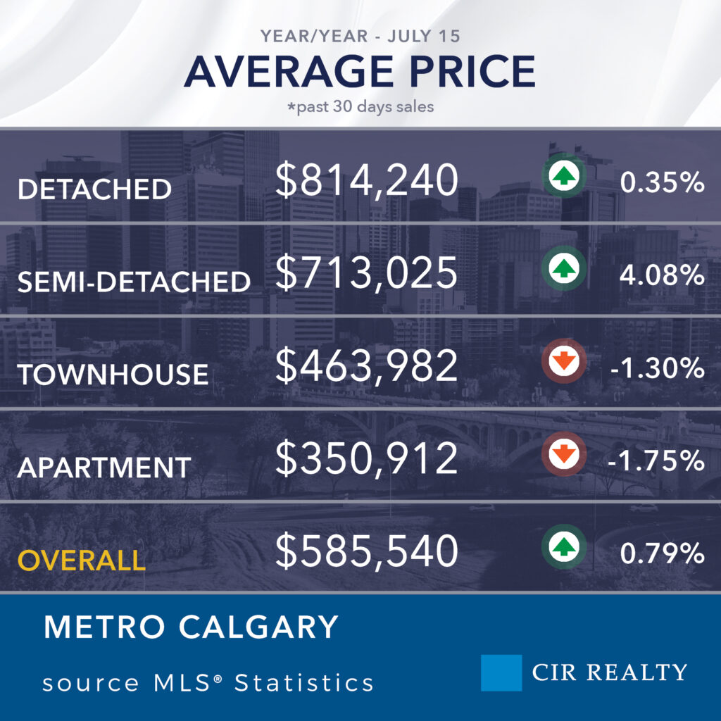 generalcontent stats calgary2 average