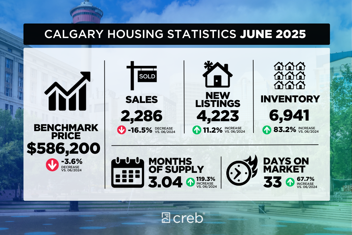 june 2025housing stats 1140px 760 px