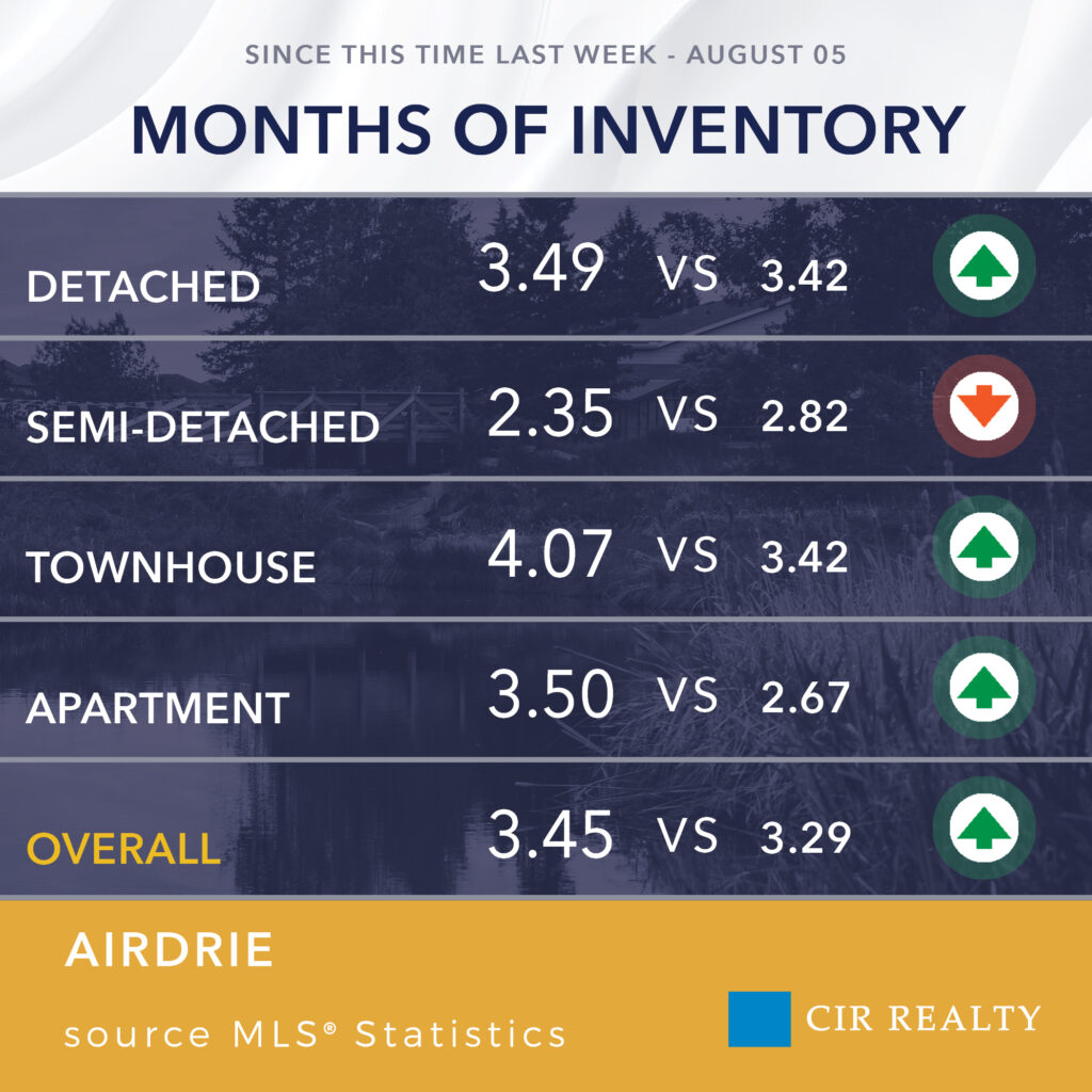 generalcontent stats airdrie1 moi (1)