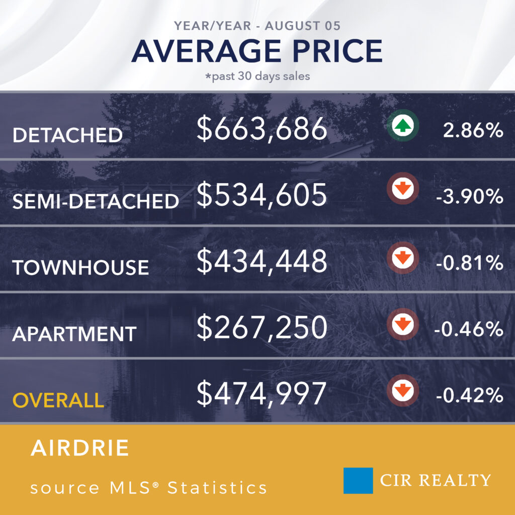 generalcontent stats airdrie2 average (1)