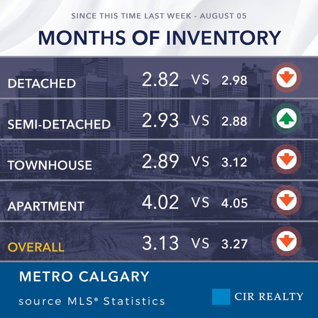 generalcontent stats calgary1 moi (1)