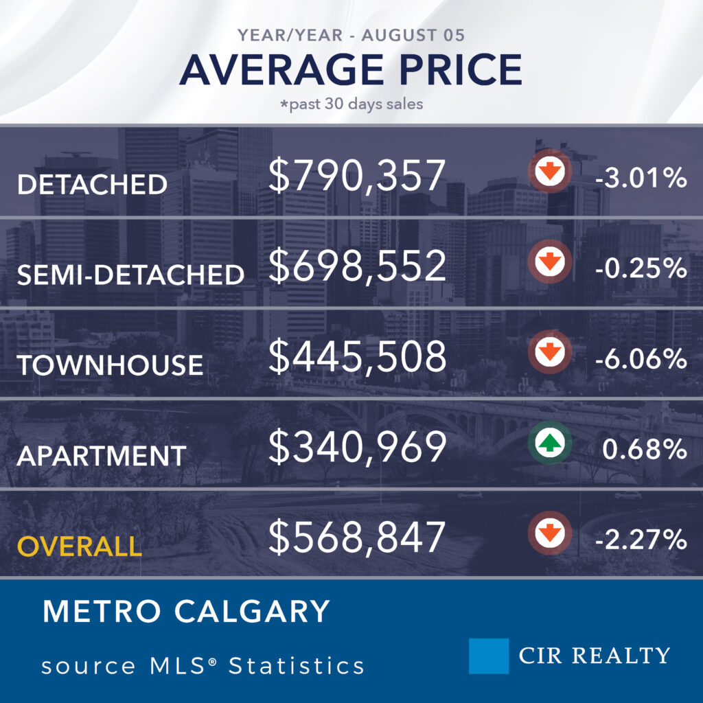 generalcontent stats calgary2 average (1)